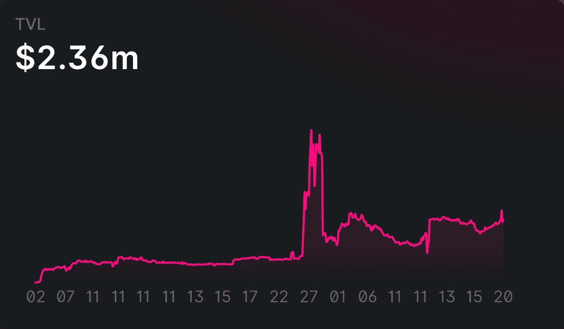 charts